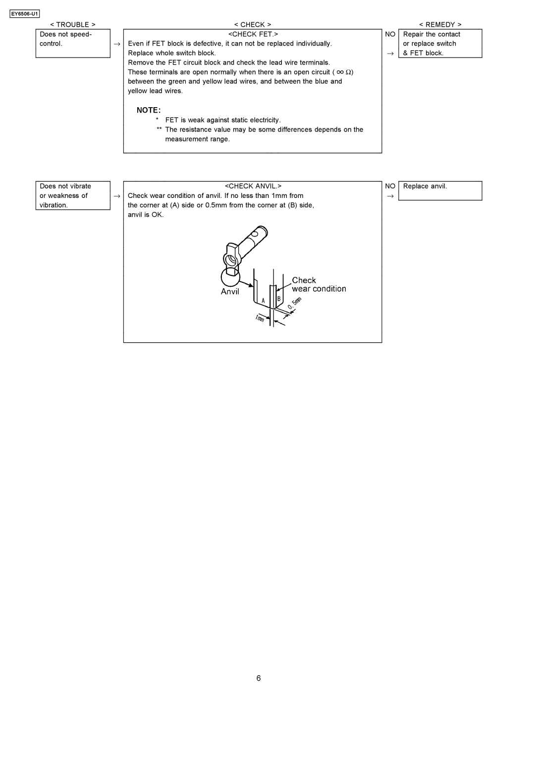 Panasonic EY6506-U1 specifications Check Check FET, Check Anvil 