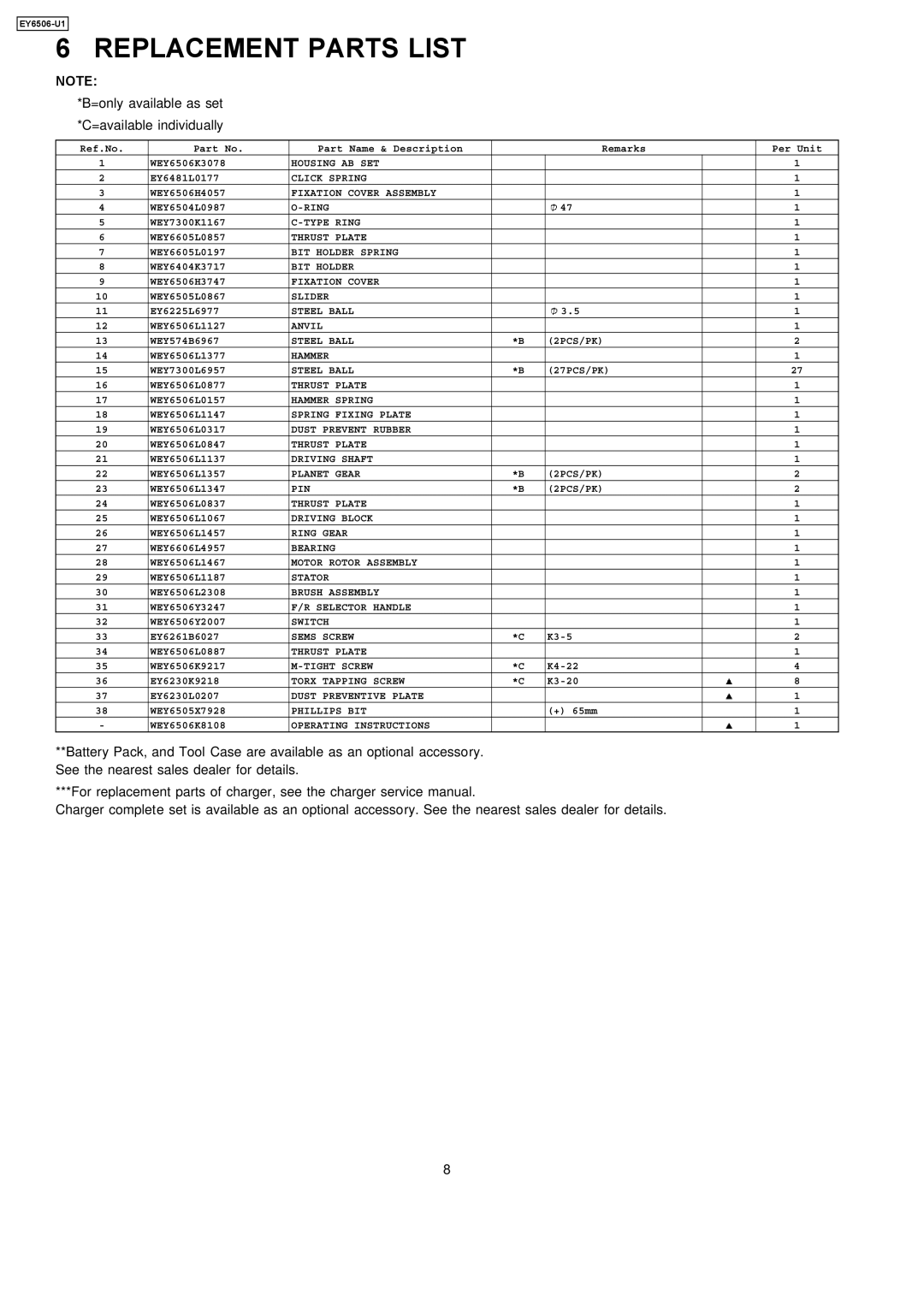 Panasonic EY6506-U1 specifications Replacement Parts List, =only available as set *C=available individually 