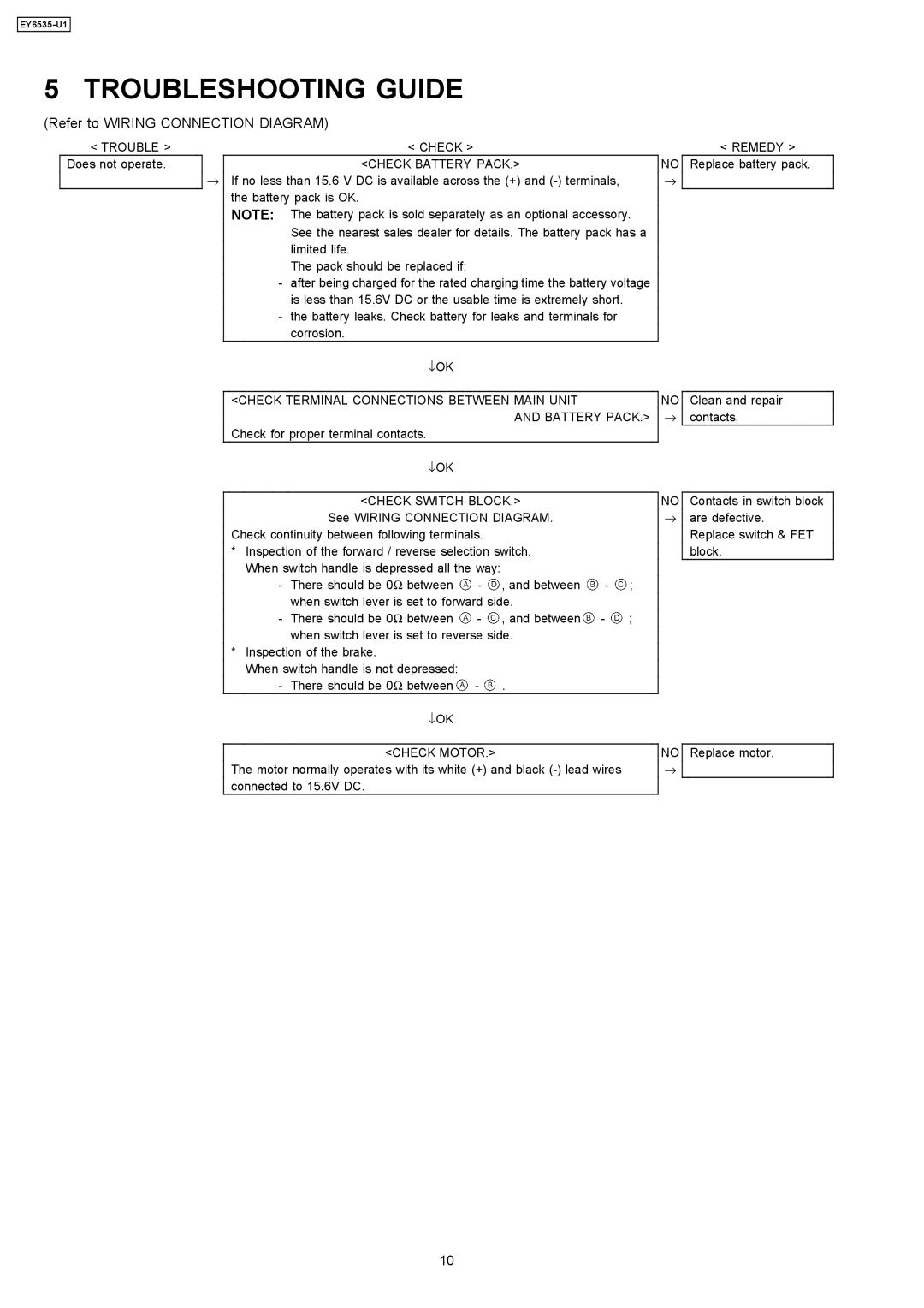 Panasonic EY6535-U1 specifications Troubleshooting Guide, Refer to Wiring Connection Diagram 