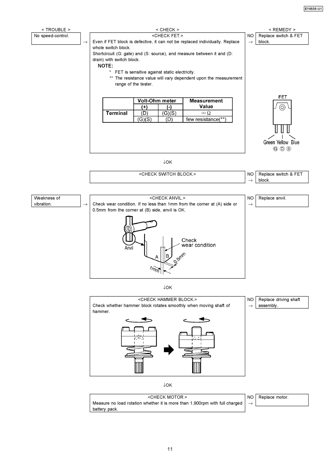 Panasonic EY6535-U1 specifications ↓OK Check Hammer Block 