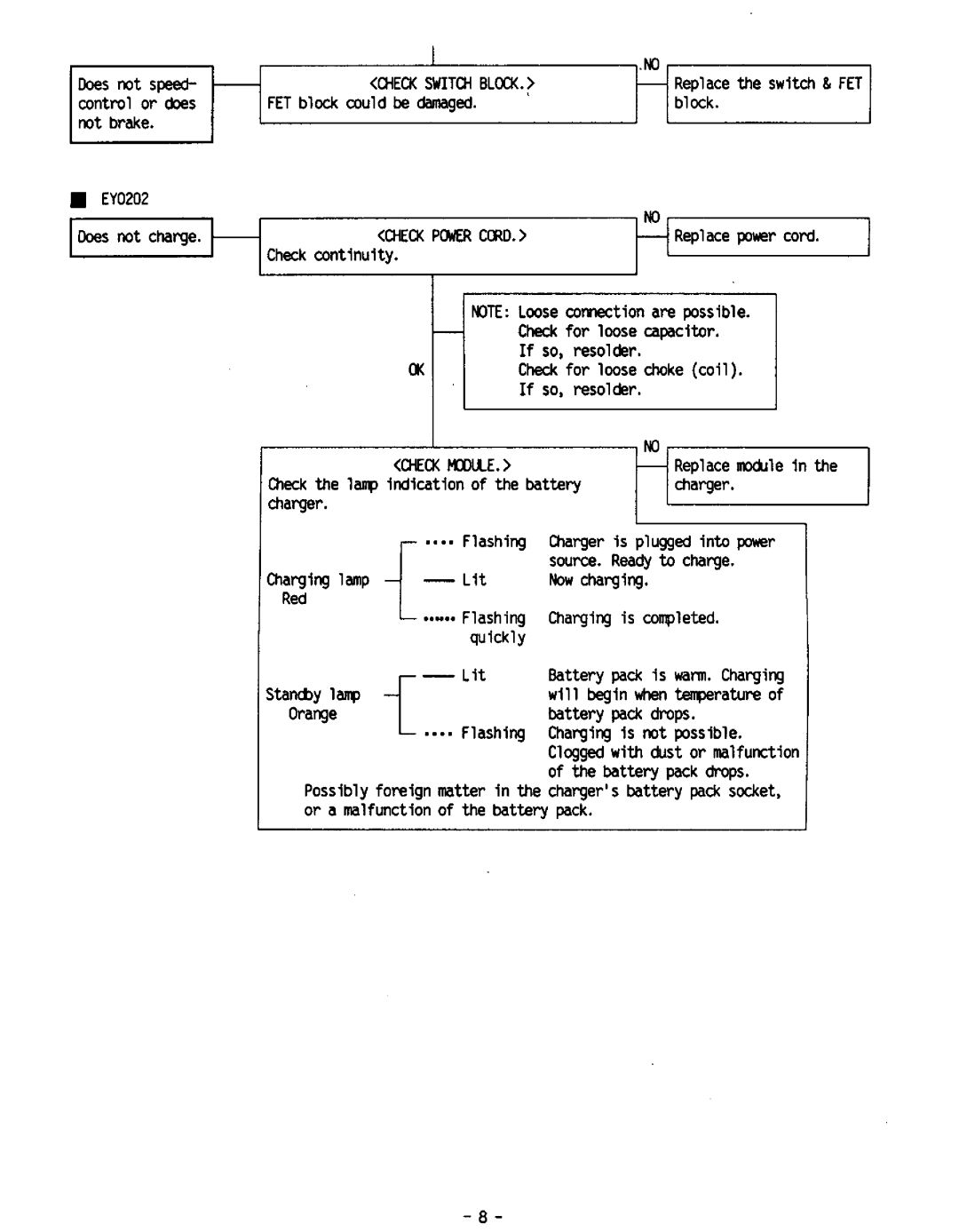 Panasonic EY6780 manual 