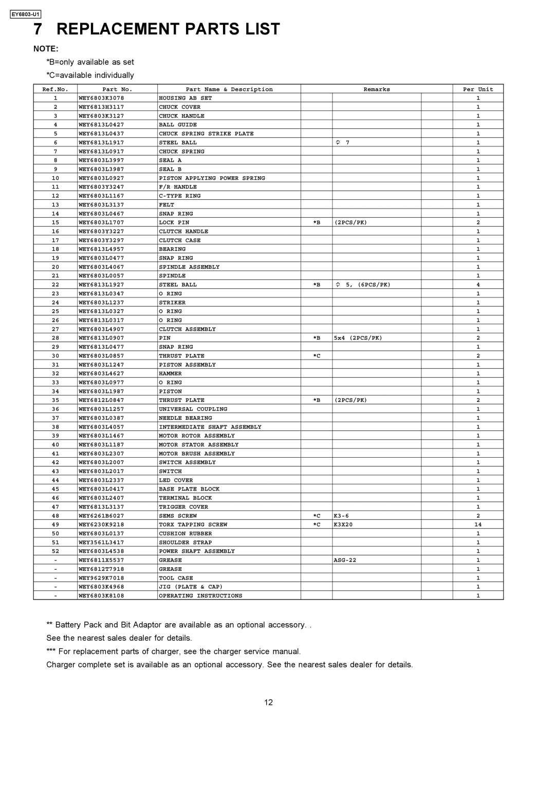 Panasonic Ey6803-U1 specifications Replacement Parts List, =only available as set *C=available individually 