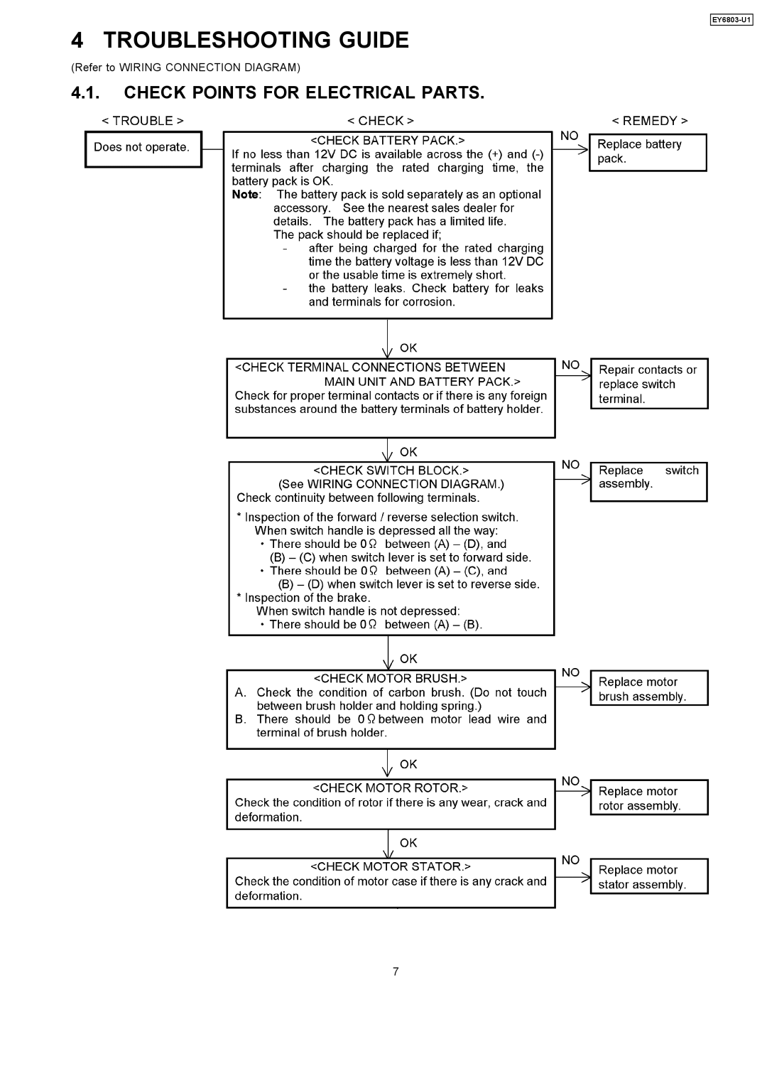 Panasonic Ey6803-U1 specifications Troubleshooting Guide 