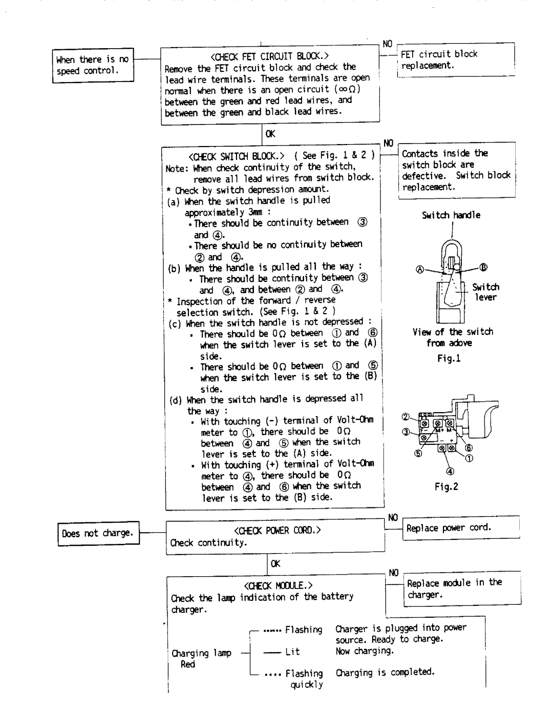 Panasonic EY6808 manual 