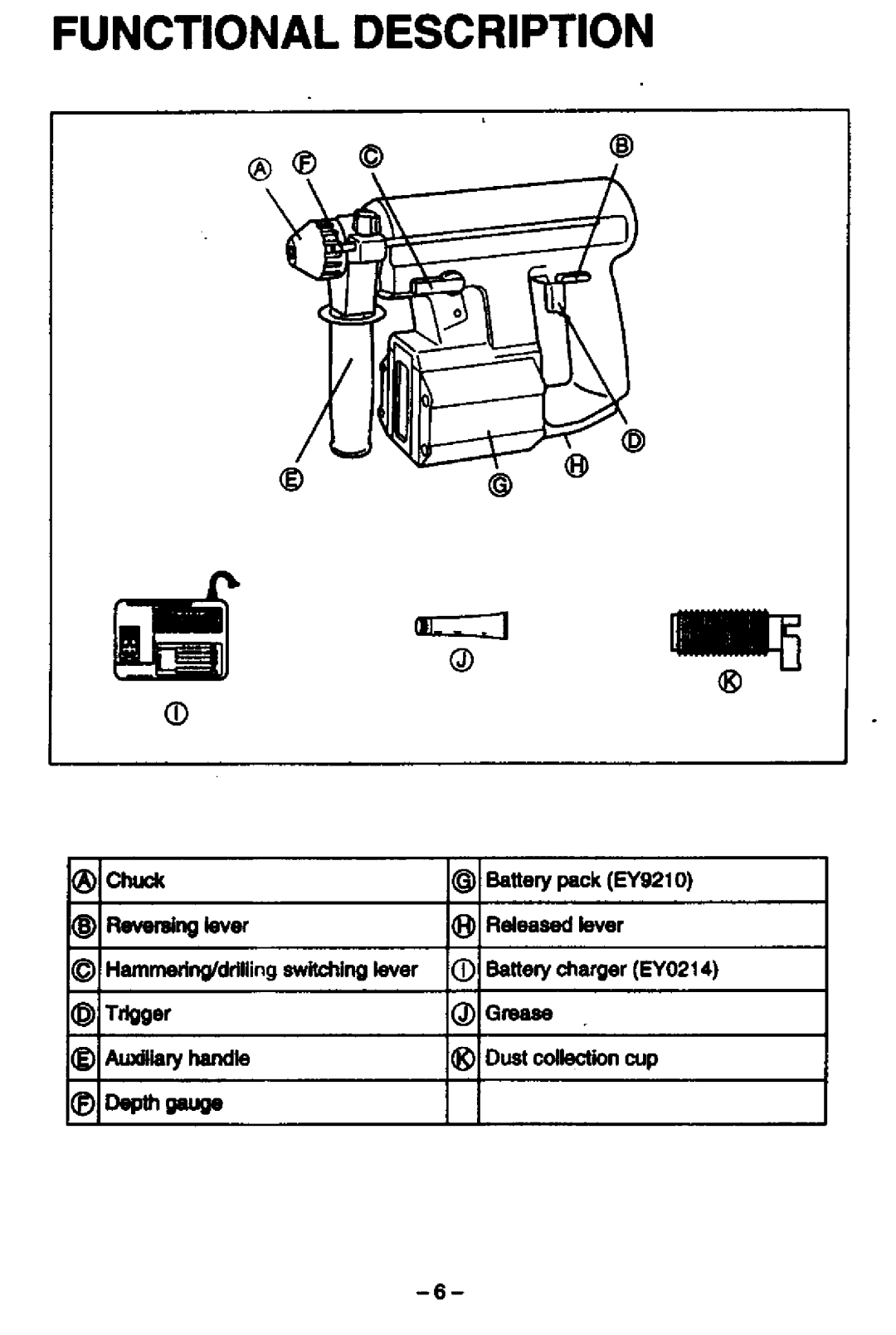 Panasonic EY6812 manual 