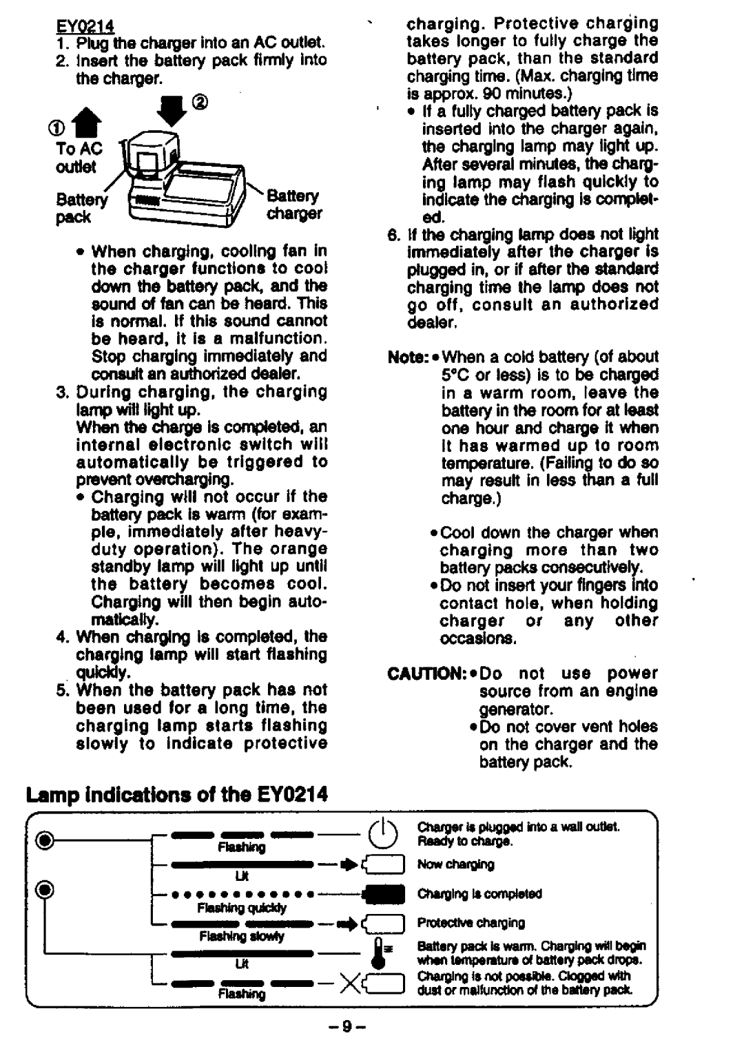 Panasonic EY6812 manual 