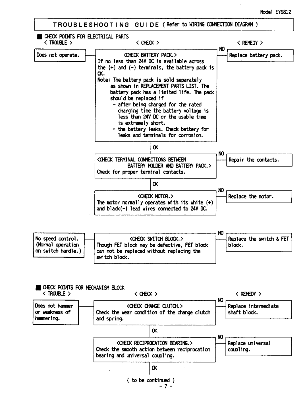 Panasonic EY6812 manual 