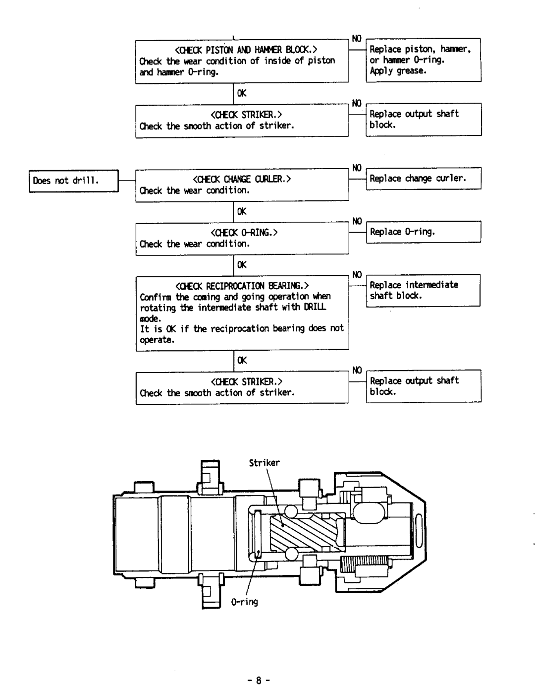 Panasonic EY6812 manual 