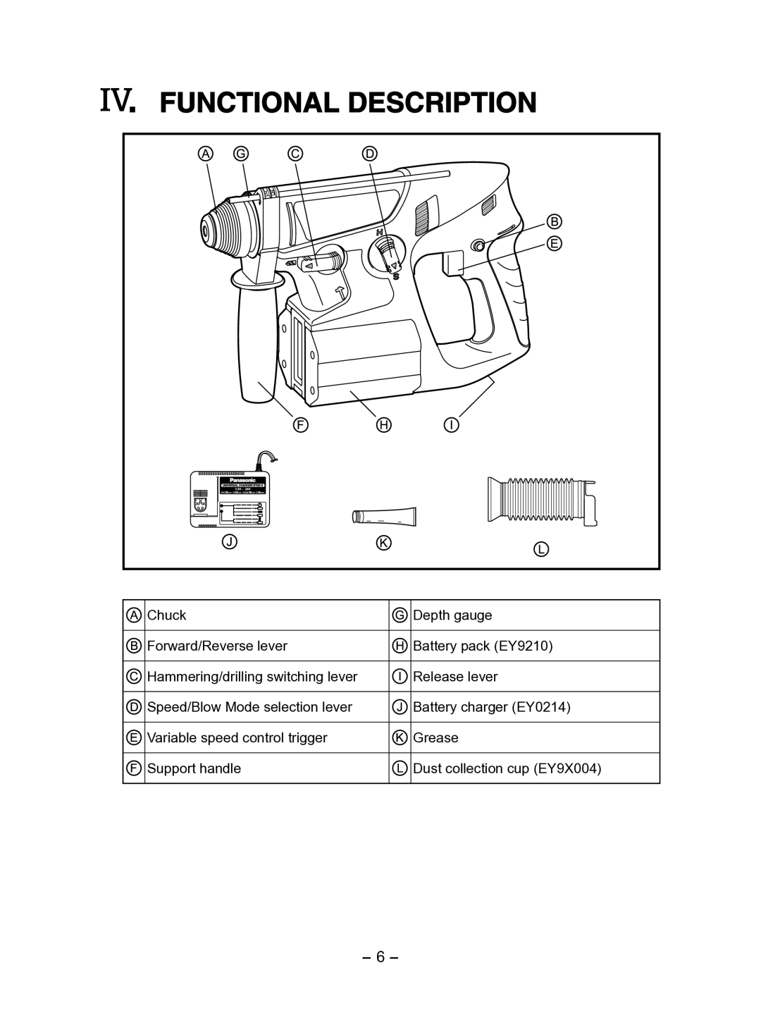 Panasonic EY6813 operating instructions Functional Description 