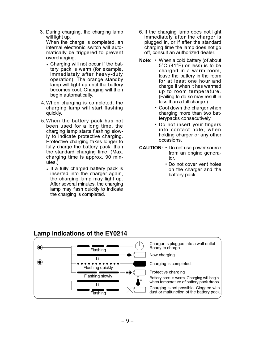 Panasonic EY6813 operating instructions Lamp indications of the EY0214 