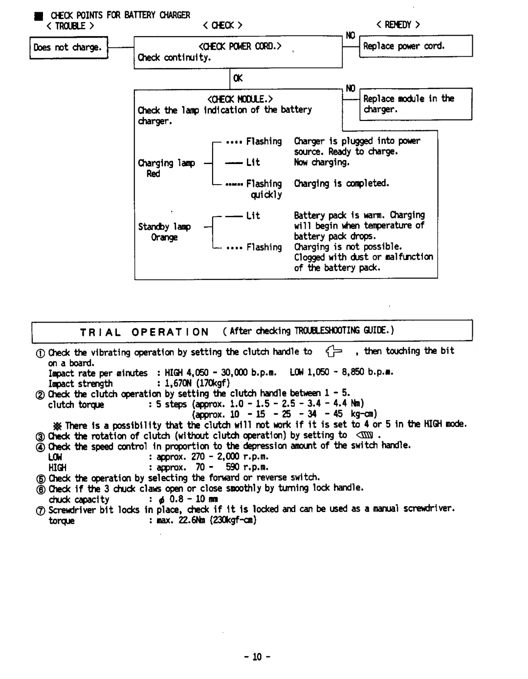 Panasonic EY6901 manual 