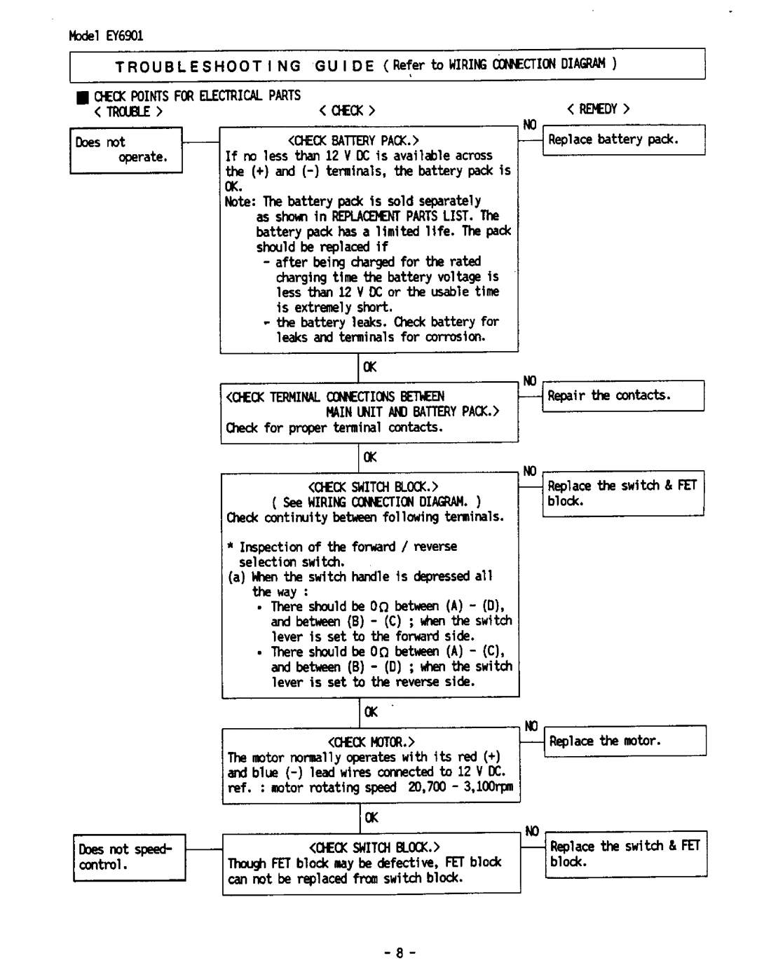 Panasonic EY6901 manual 