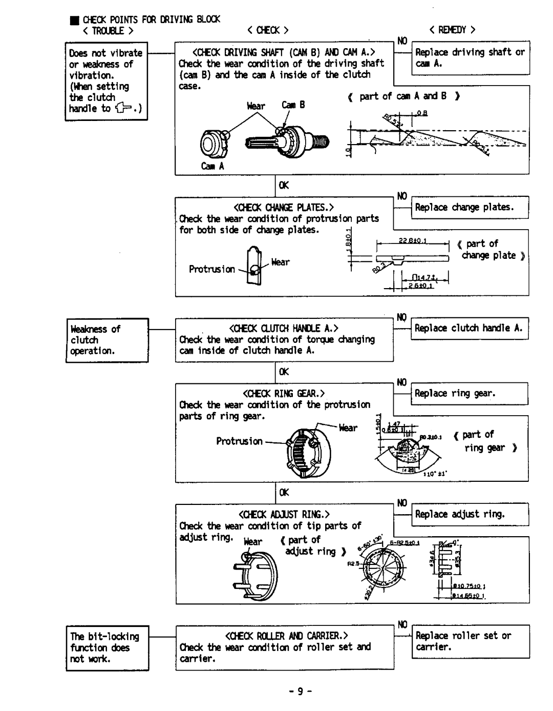 Panasonic EY6901 manual 