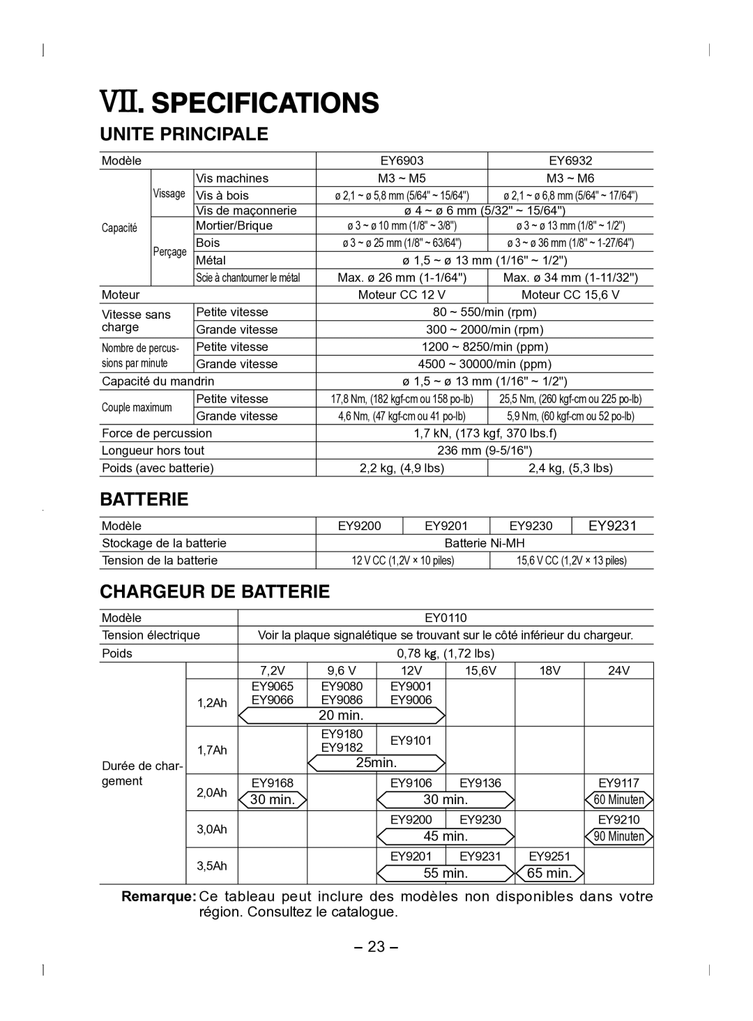 Panasonic EY6903 operating instructions Unite Principale, Chargeur DE Batterie 