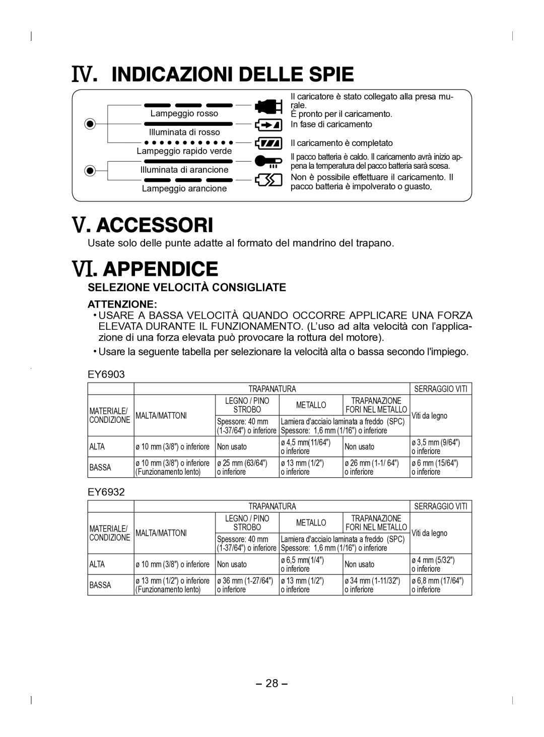 Panasonic EY6903 Indicazioni Delle Spie, Accessori, Appendice, Selezione Velocità Consigliate Attenzione 