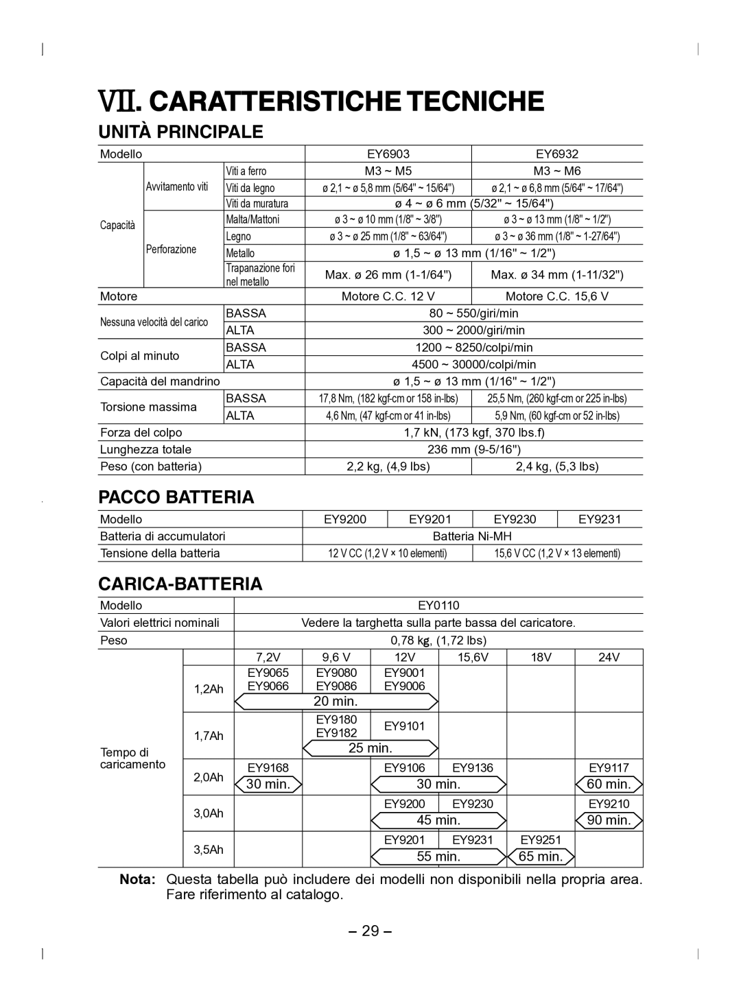 Panasonic EY6903 operating instructions Caratteristiche Tecniche, Unità Principale, Pacco Batteria, Carica-Batteria 