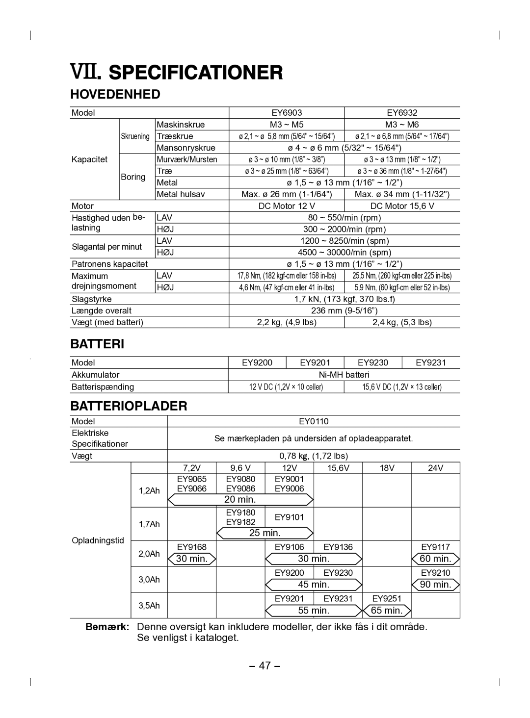 Panasonic EY6903 operating instructions Specificationer, Hovedenhed, Batterioplader 