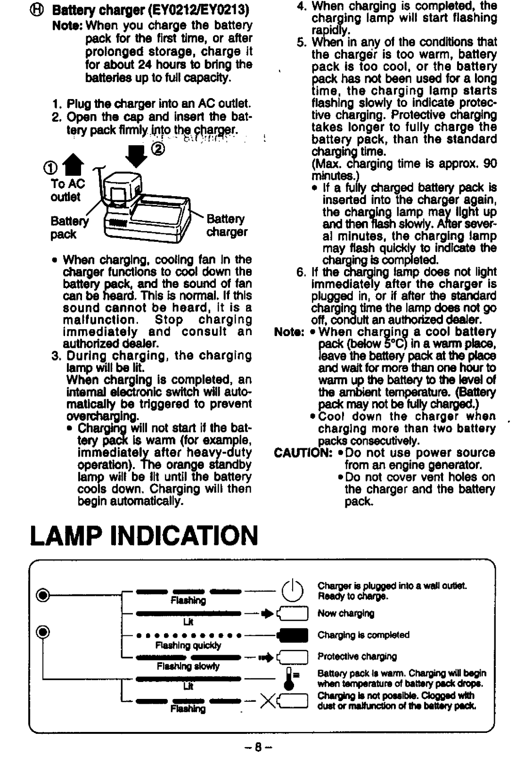 Panasonic EY6930 manual 