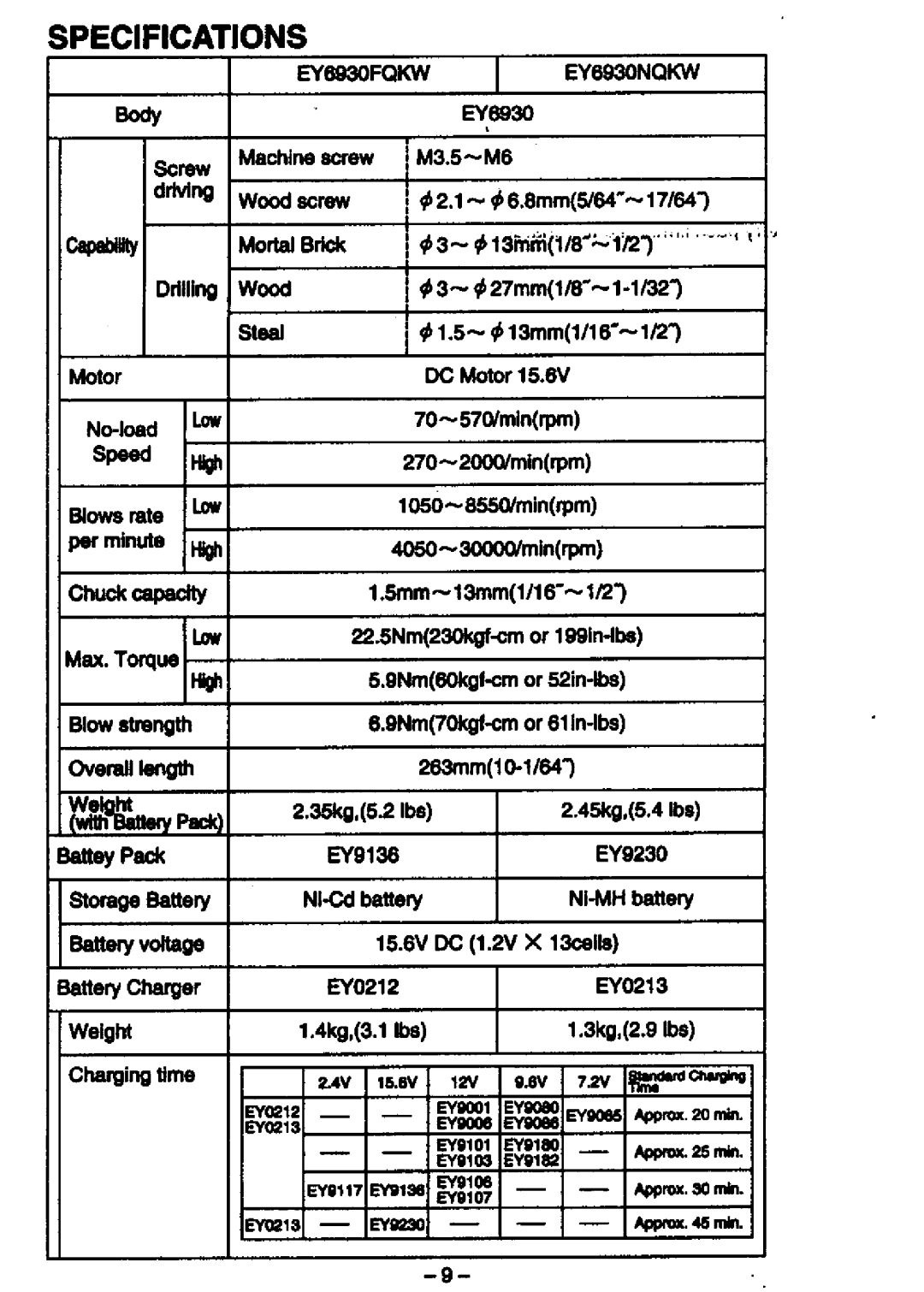 Panasonic EY6930 manual 