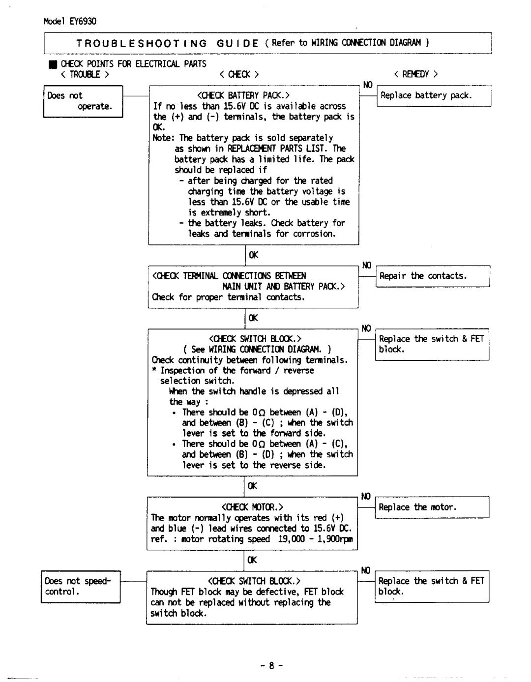 Panasonic EY6930 manual 