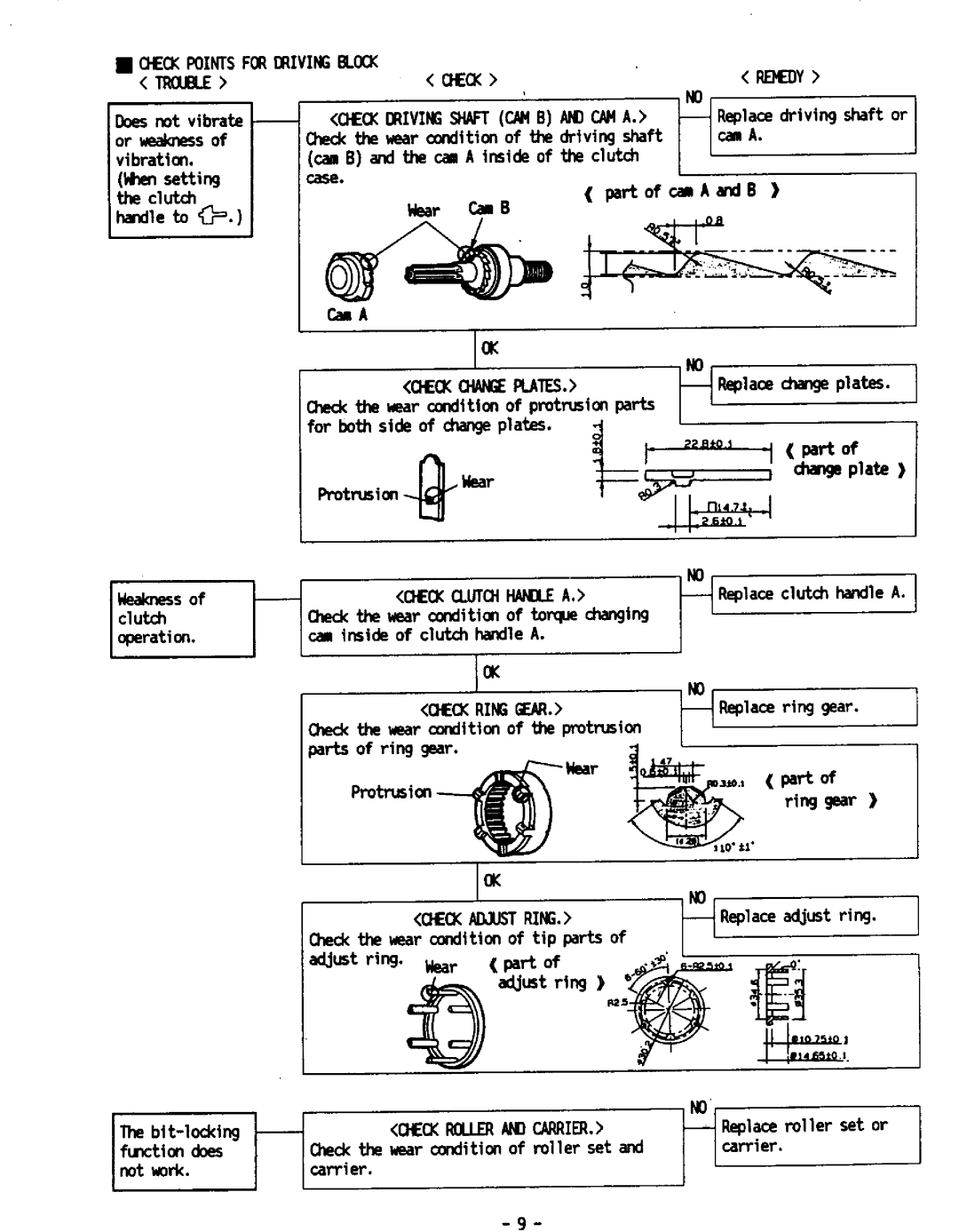 Panasonic EY6930 manual 