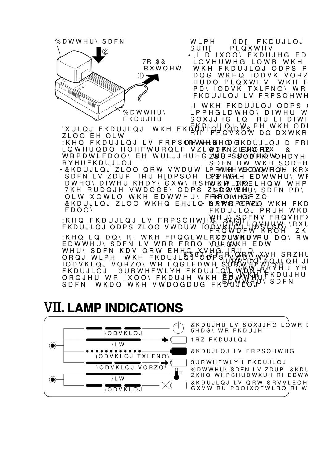 Panasonic EY6932 operating instructions Lamp Indications 