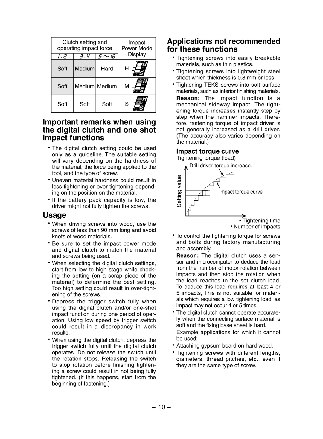 Panasonic EY7202 operating instructions Usage, Applications not recommended for these functions, Impact torque curve 