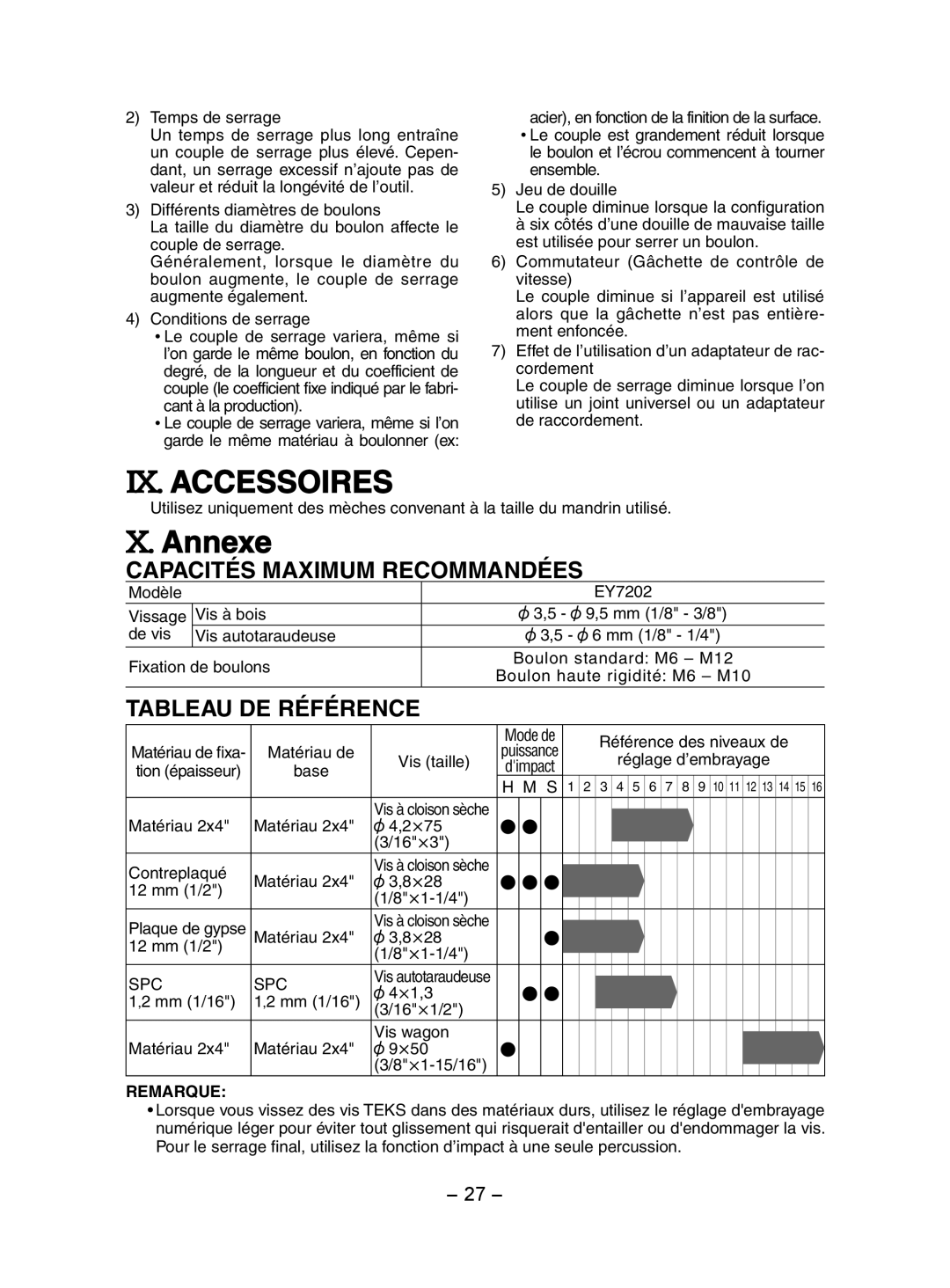 Panasonic EY7202 operating instructions Ix. Accessoires, X. Annexe, Capacités Maximum Recommandées, Tableau De Référence 