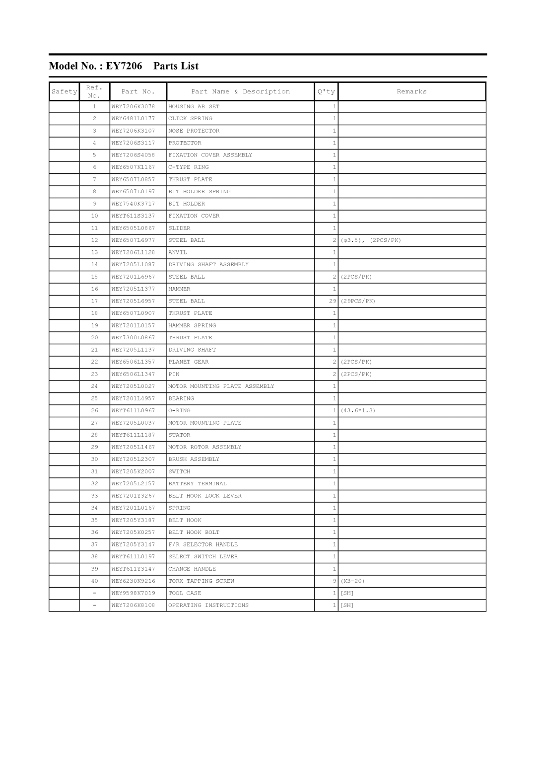 Panasonic specifications Model No. EY7206 Parts List 