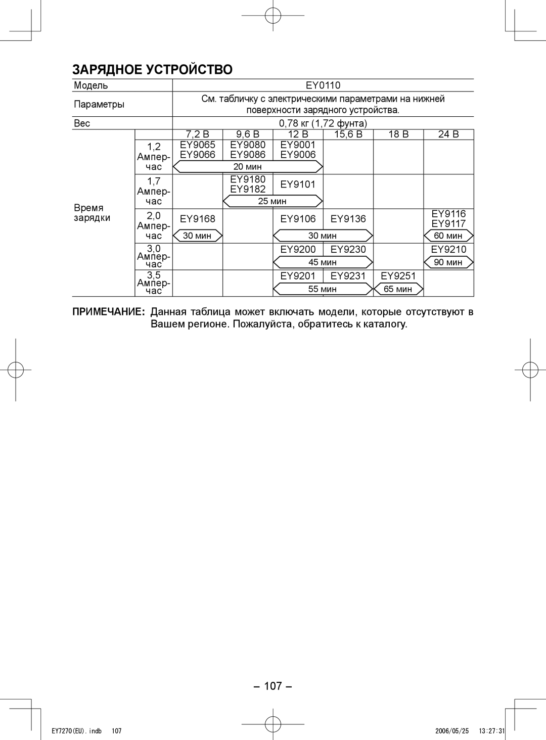 Panasonic EY7270, EY7271 operating instructions Зарядное Устройство, Вашем регионе. Пожалуйста, обратитесь к каталогу 107 