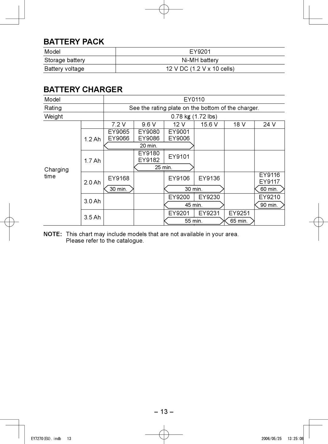 Panasonic EY7270, EY7271 operating instructions Battery Pack, Battery Charger 