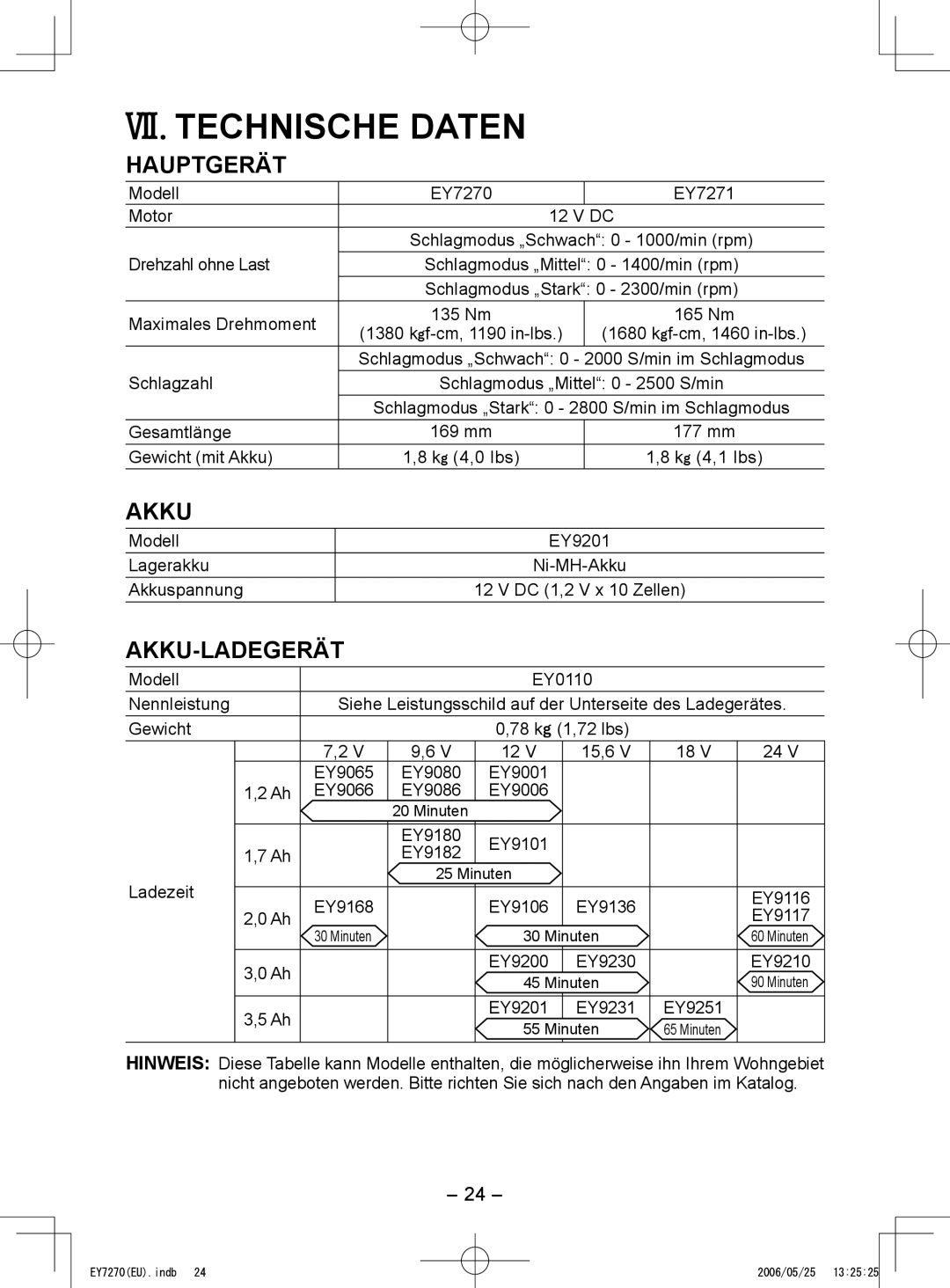 Panasonic EY7271, EY7270 operating instructions VII. Technische Daten, Hauptgerät, Akku-Ladegerät 