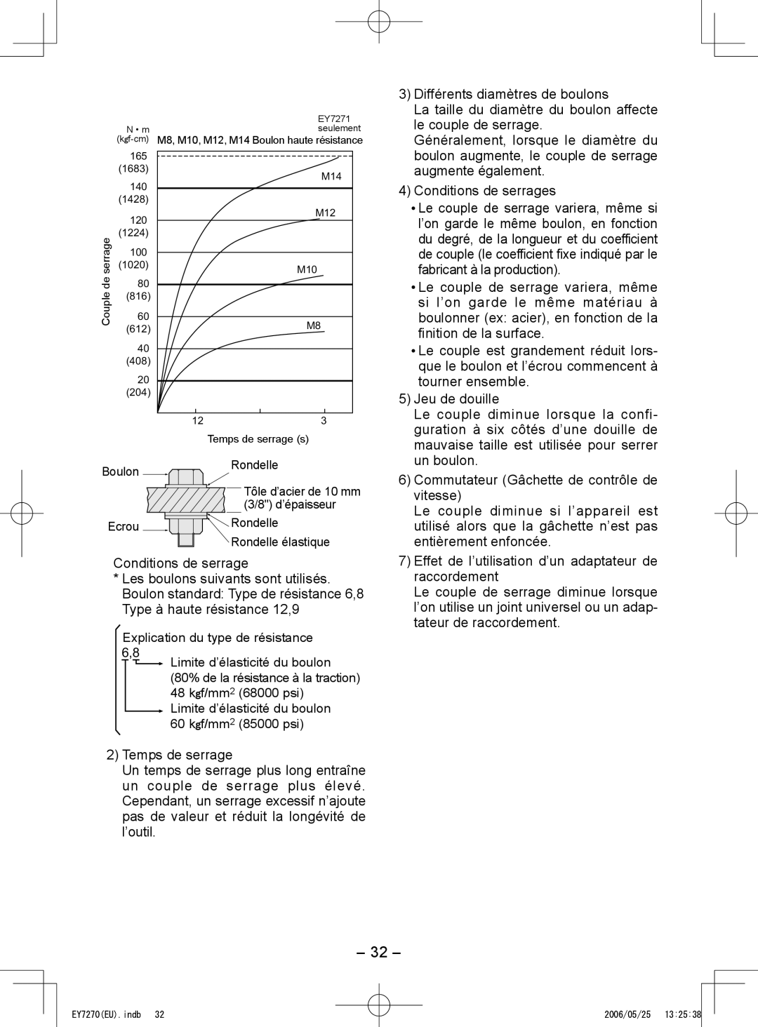 Panasonic EY7271, EY7270 operating instructions Temps de serrage 