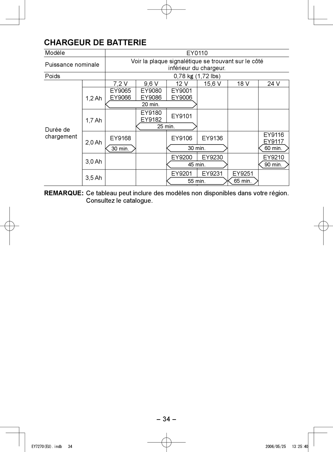 Panasonic EY7271, EY7270 operating instructions Chargeur DE Batterie 