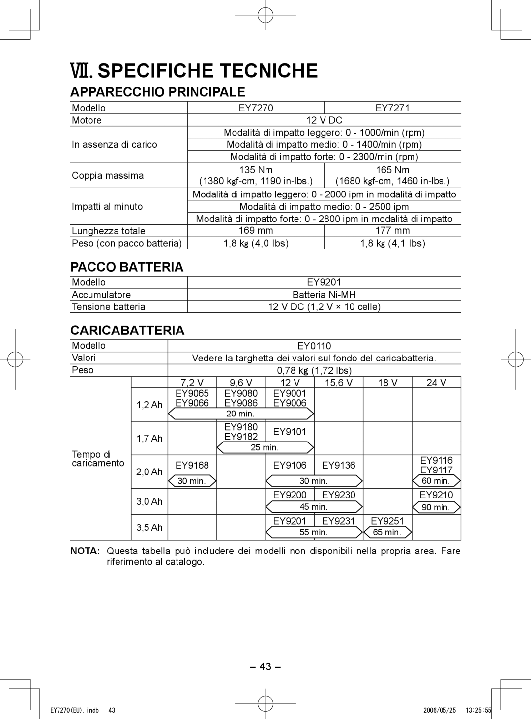 Panasonic EY7270, EY7271 VII. Specifiche Tecniche, Apparecchio Principale, Pacco Batteria, Caricabatteria 