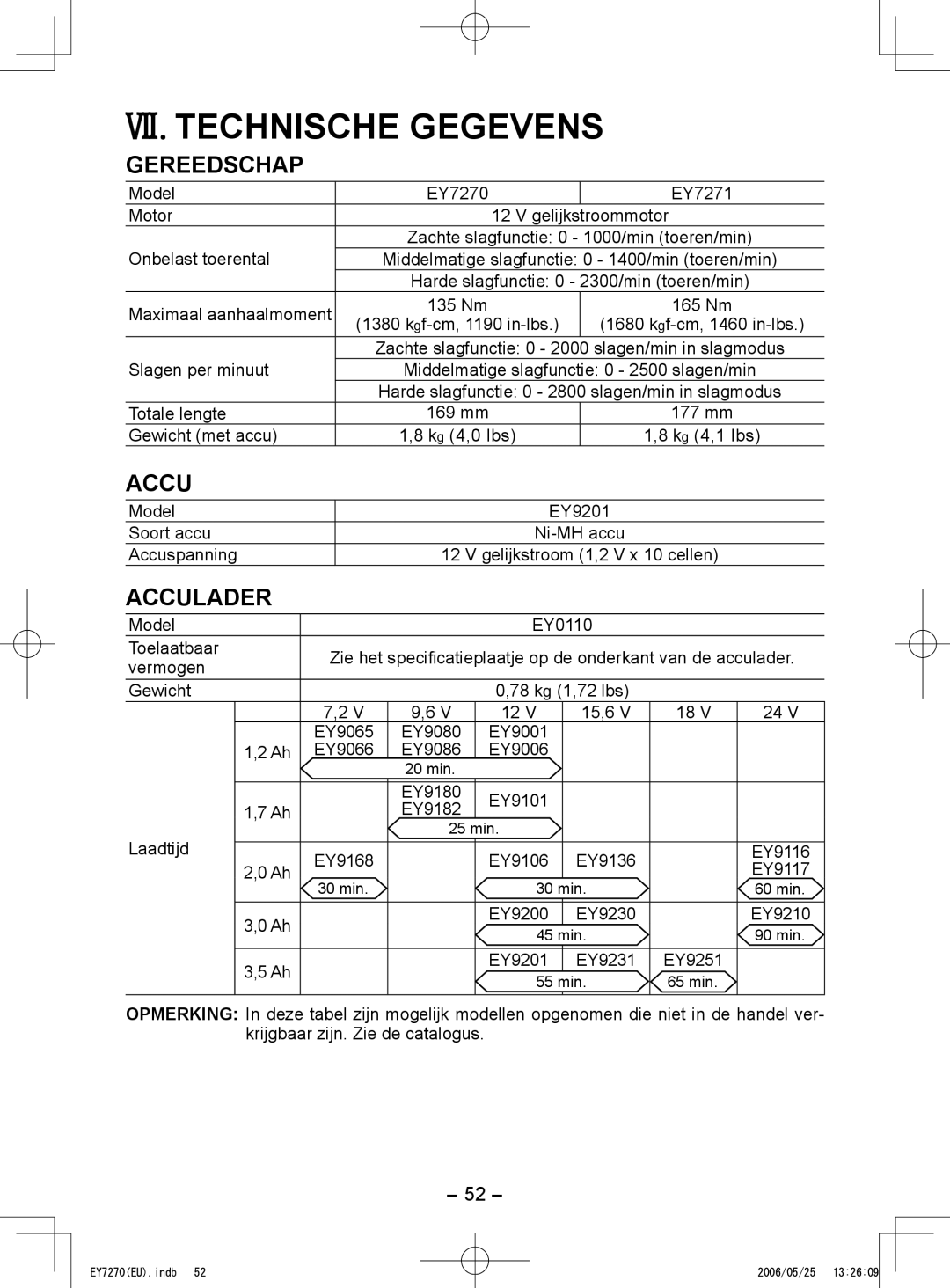 Panasonic EY7271, EY7270 operating instructions VII. Technische Gegevens, Gereedschap, Acculader 