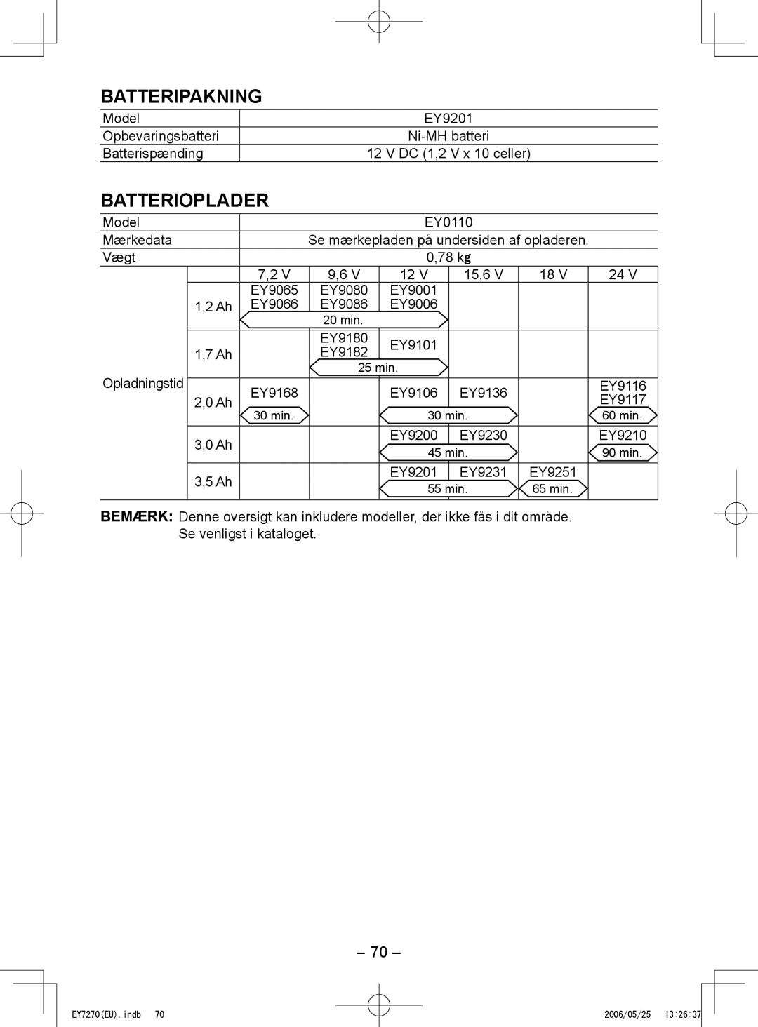 Panasonic EY7271, EY7270 operating instructions Batteripakning, Batterioplader, Mærkedata, Vægt 78 kg 15,6, Opladningstid 