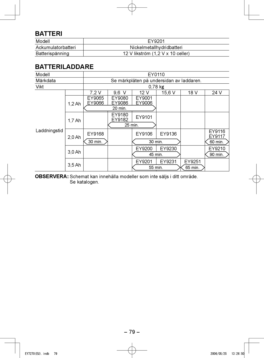 Panasonic EY7270, EY7271 operating instructions Batteriladdare 