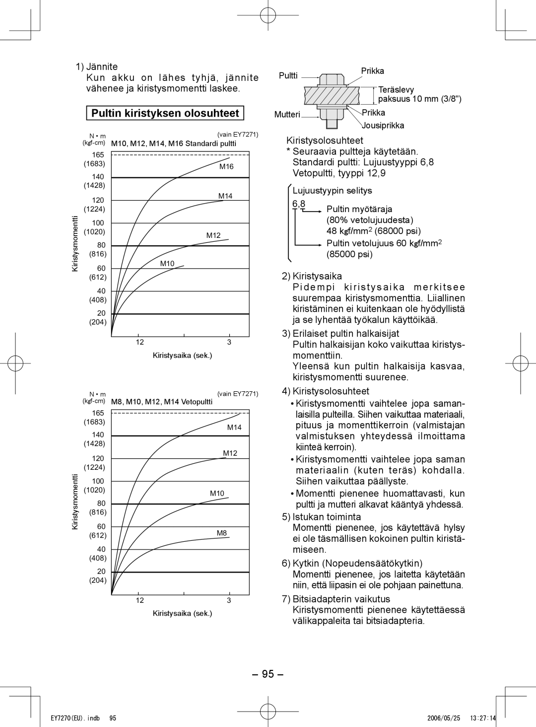 Panasonic EY7270, EY7271 Pultin kiristyksen olosuhteet, Kiristysolosuhteet, Kiristysaika, Erilaiset pultin halkaisijat 