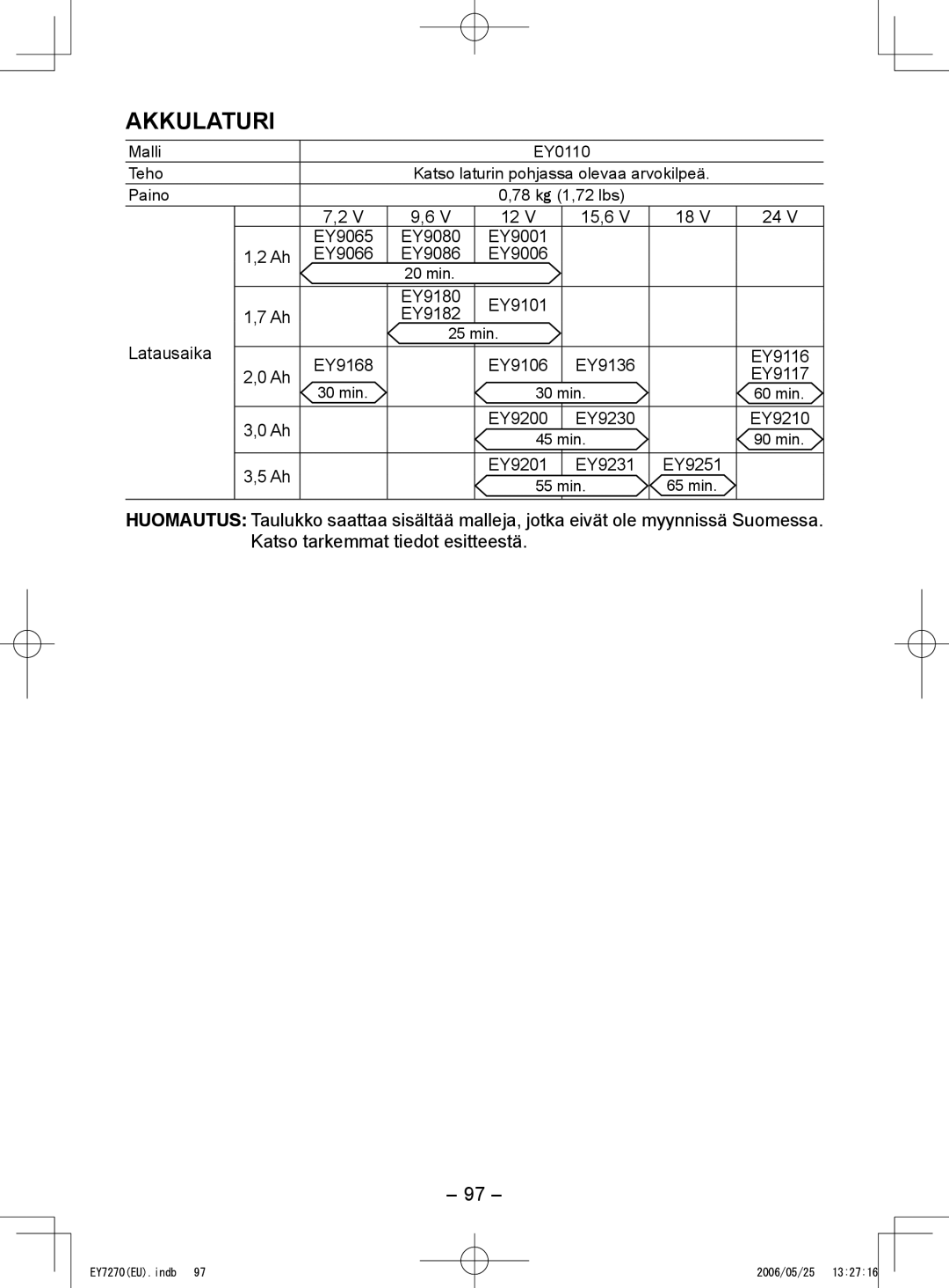 Panasonic EY7270, EY7271 operating instructions Akkulaturi, Latausaika 