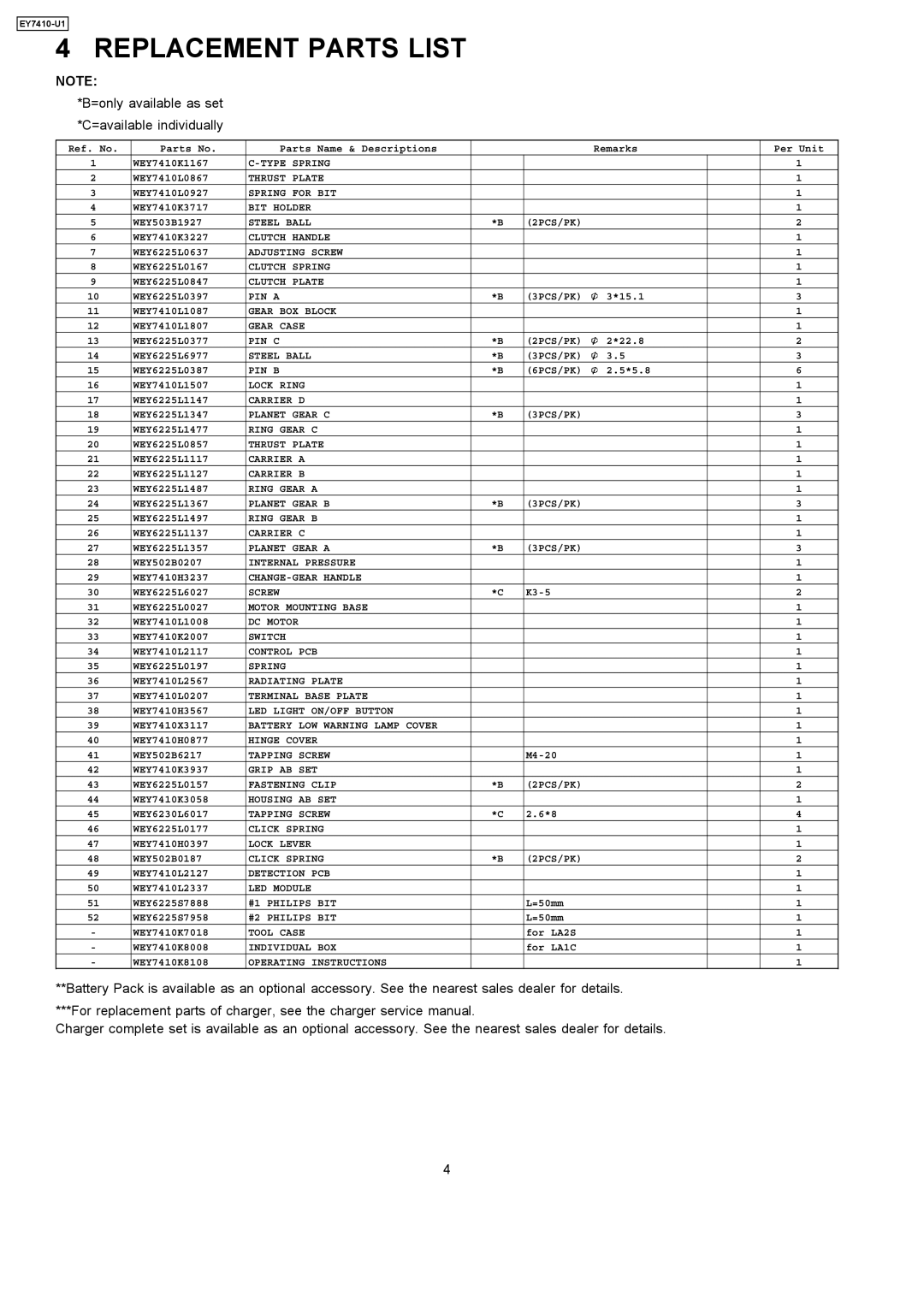 Panasonic EY7410-U1 specifications Replacement Parts List 