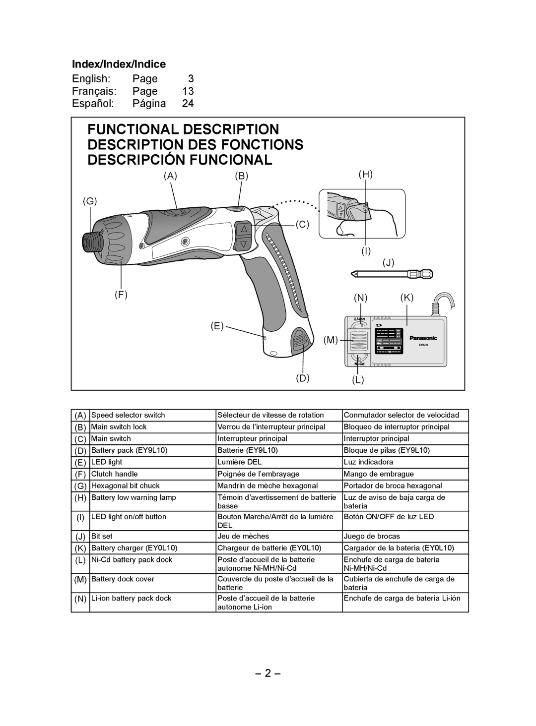 Panasonic EY7410 operating instructions Index/Index/Indice 