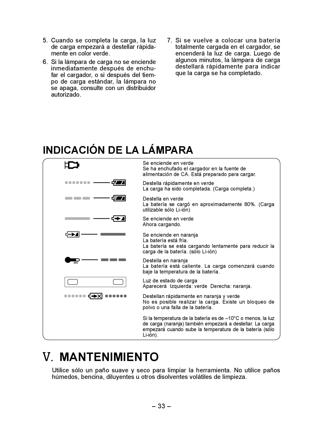 Panasonic EY7410 operating instructions Mantenimiento, Indicación DE LA Lámpara 