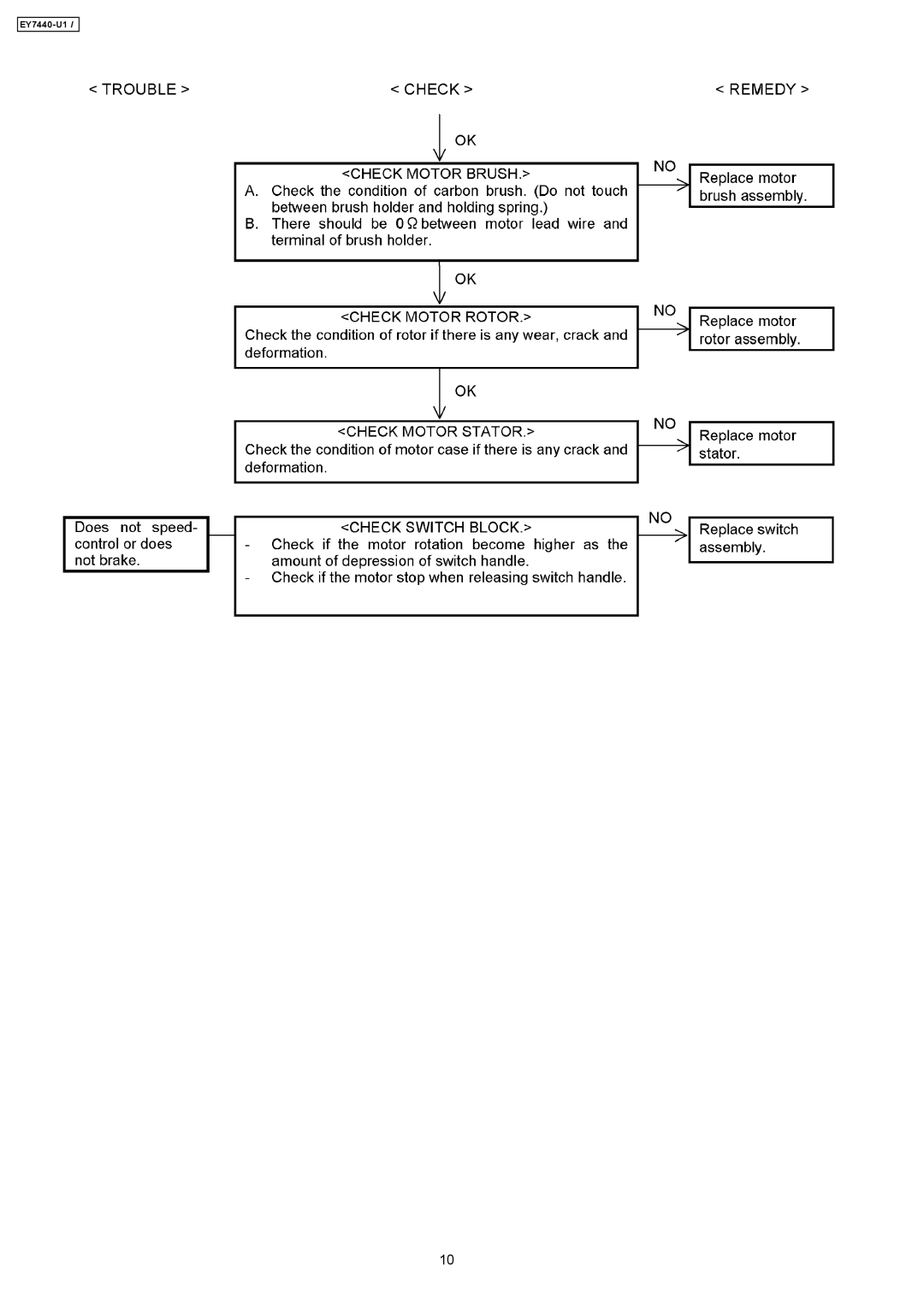 Panasonic EY7440-U1 specifications 