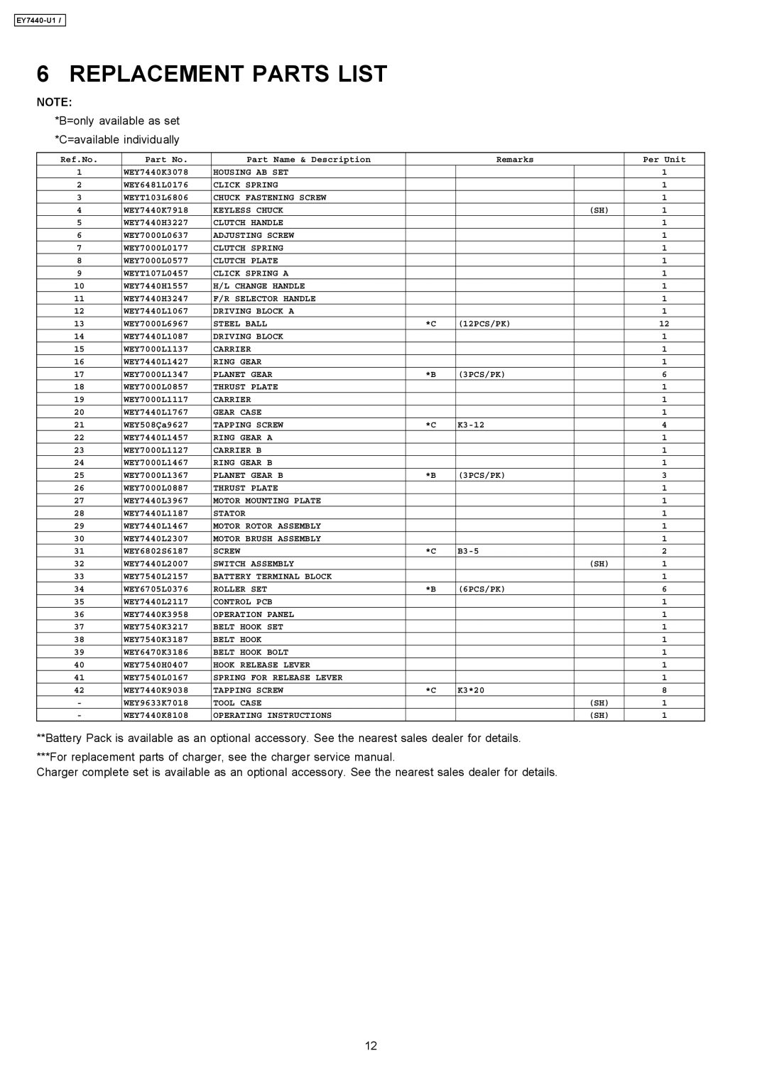 Panasonic EY7440-U1 specifications Replacement Parts List 