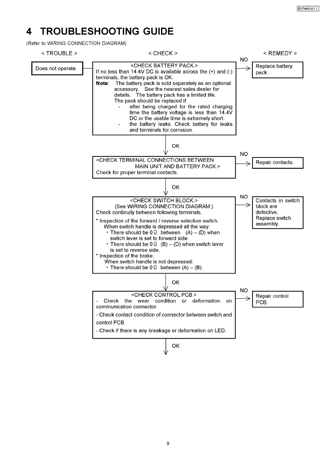 Panasonic EY7440-U1 specifications Troubleshooting Guide 
