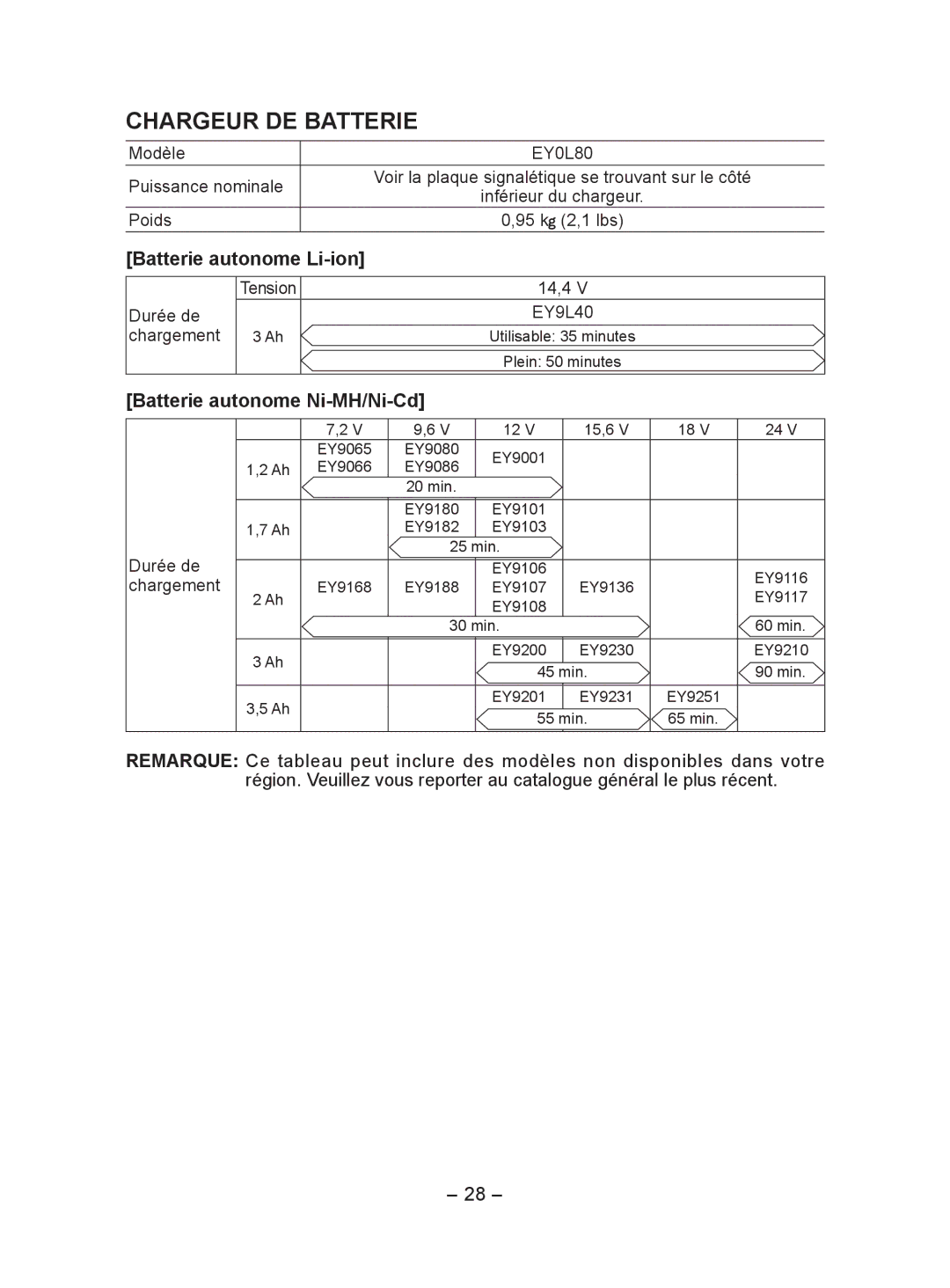 Panasonic EY7440 operating instructions Chargeur DE Batterie, Batterie autonome Li-ion, Batterie autonome Ni-MH/Ni-Cd 