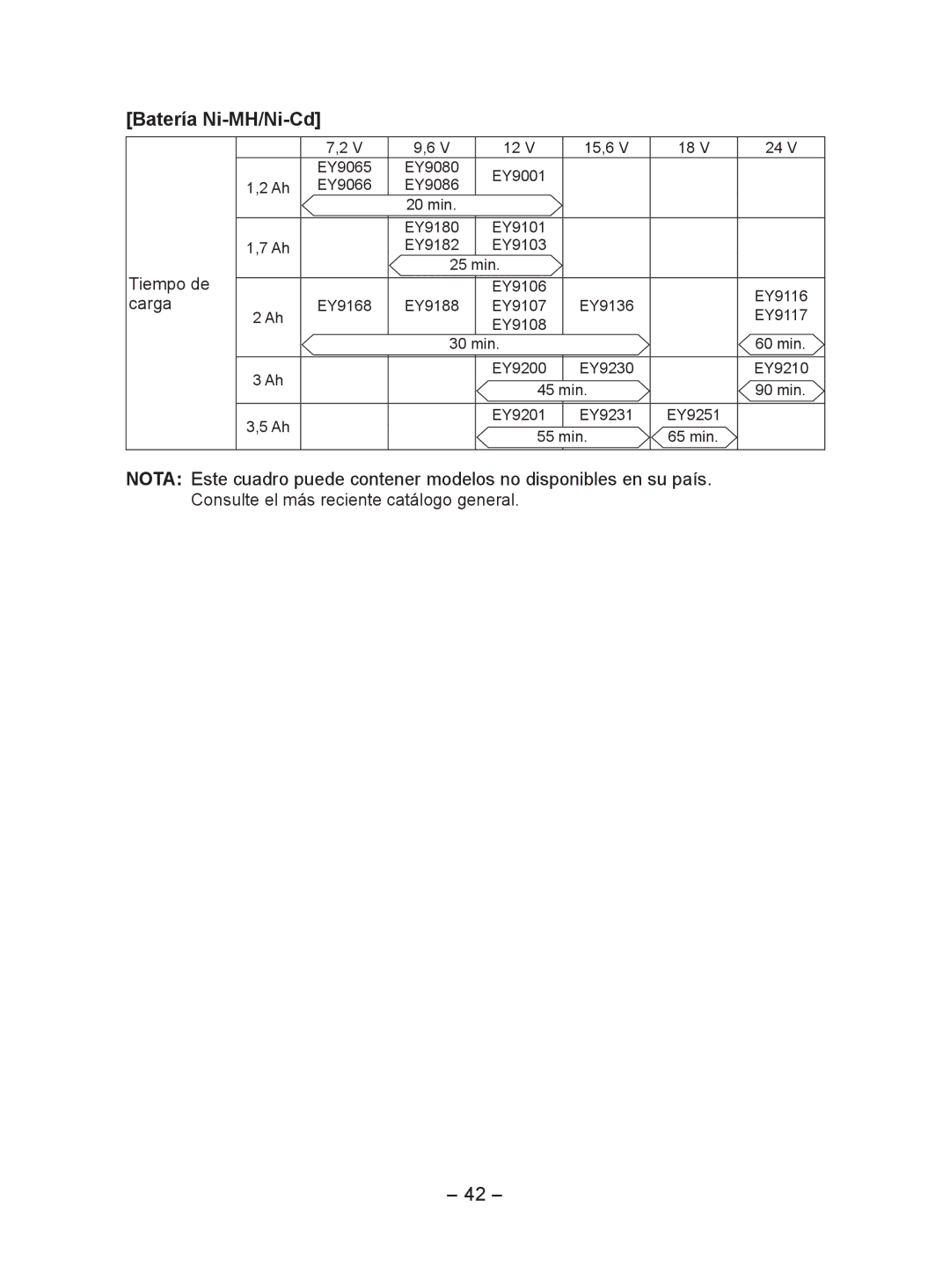 Panasonic EY7440 operating instructions Batería Ni-MH/Ni-Cd 