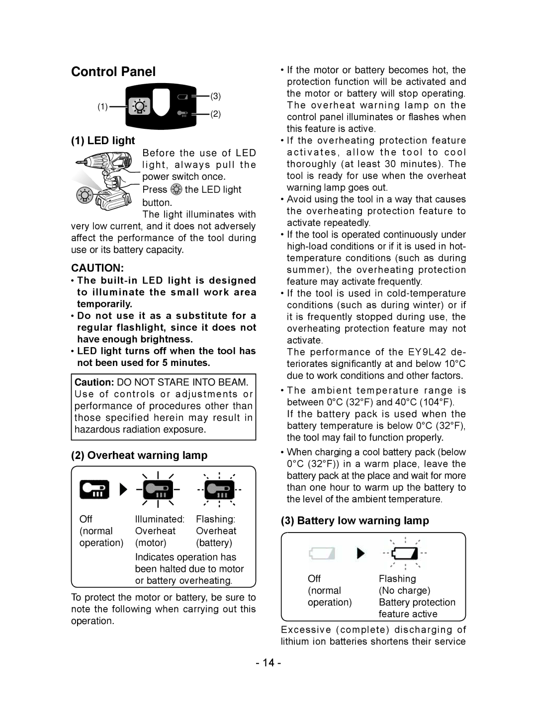 Panasonic EY7441 operating instructions Control Panel, LED light, Overheat warning lamp, Battery low warning lamp 