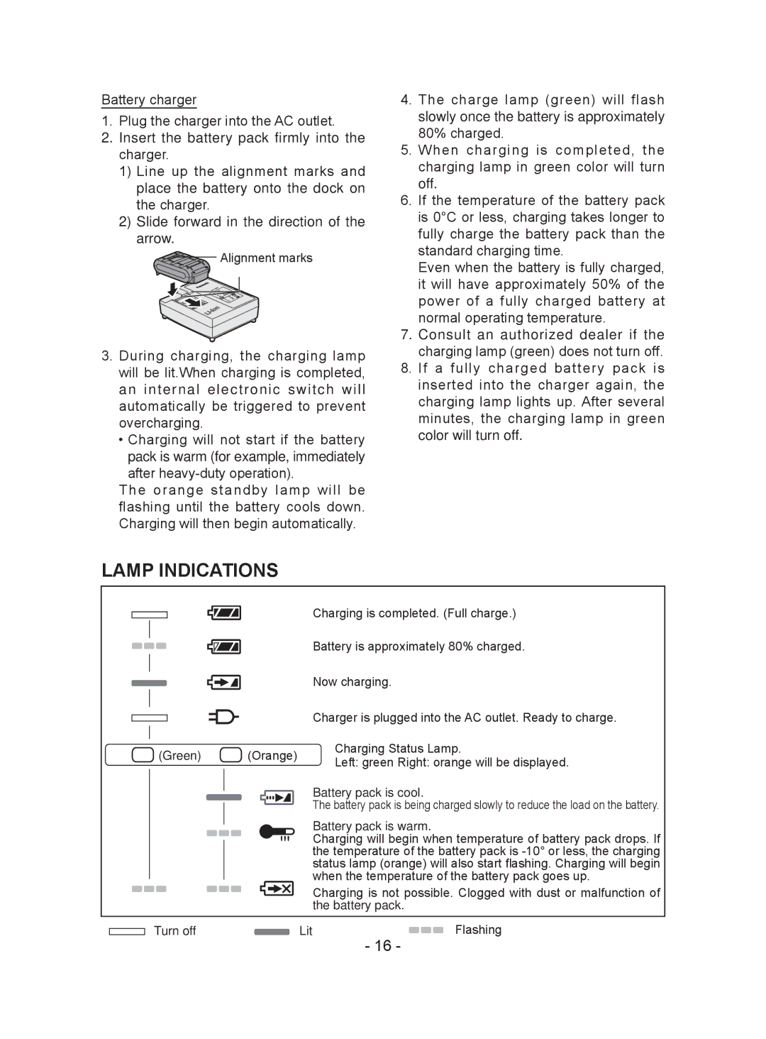 Panasonic EY7441 operating instructions Lamp Indications 